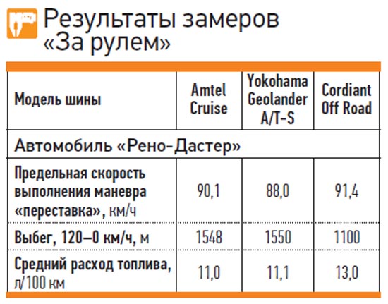 Автоцентр: Тест зимних шин для коммерческого транспорта размера 215/65 R16C (2013)