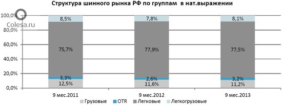 Goodyear: Безопасный автомобиль - непростая задача для многих водителей