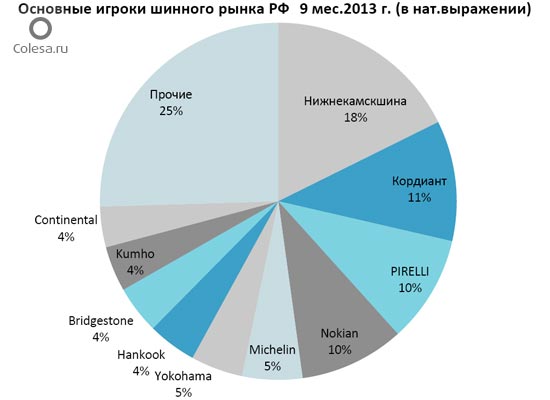 Cooper открывает в Сербии распределительный центр для поставок в Восточную Европу и Россию