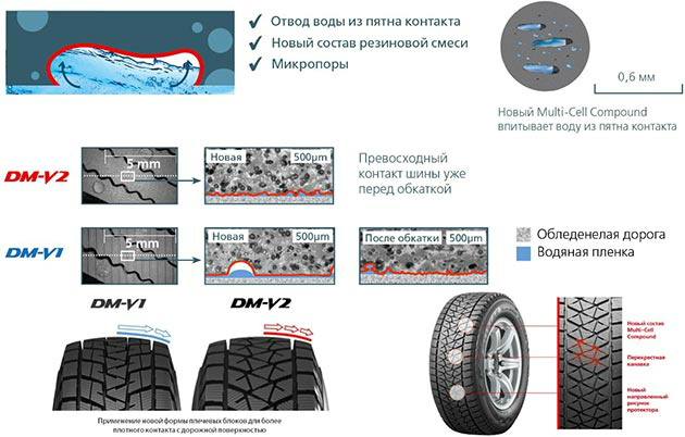 За рулем: Тест новых зимних шин Bridgestone Blizzak DM-V2